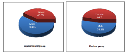Therapeutic effects of home-based exercise of geriatrics for the management of cognitive impairment