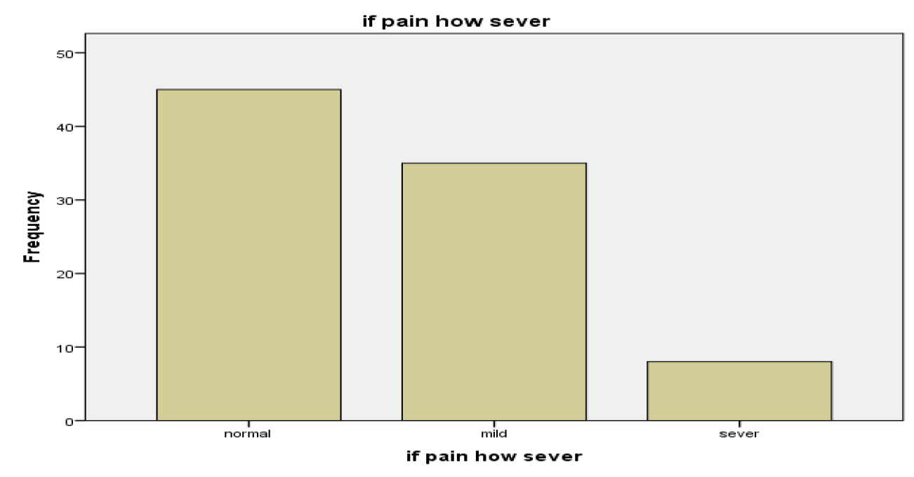 Determinant of manistratuion related problem among adolescent high school girls in case of tepi town