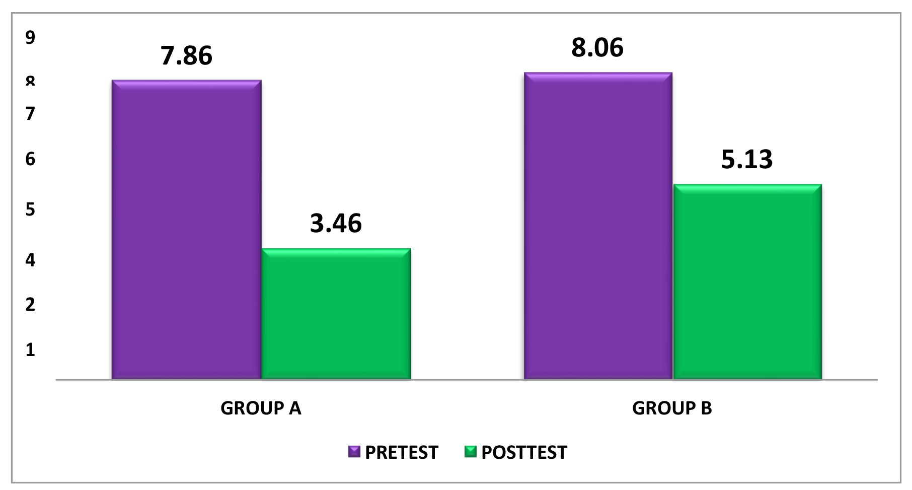 Adaptation of Social Phobia Inventory (SPIN) in Nepali Language