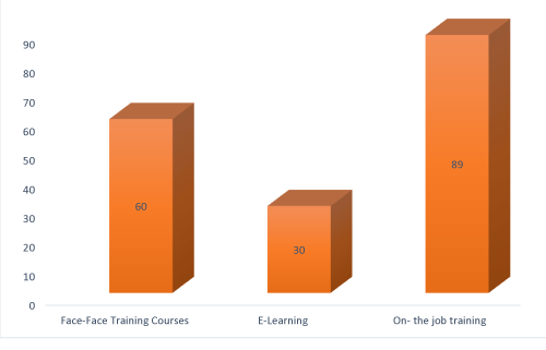 Associated Factors of Underweight Status of Children in Wolkite Health Care Center