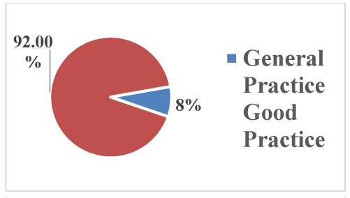 Associated Factors of Underweight Status of Children in Wolkite Health Care Center