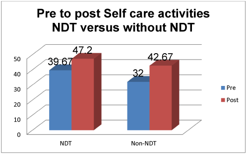 Associated Factors of Underweight Status of Children in Wolkite Health Care Center